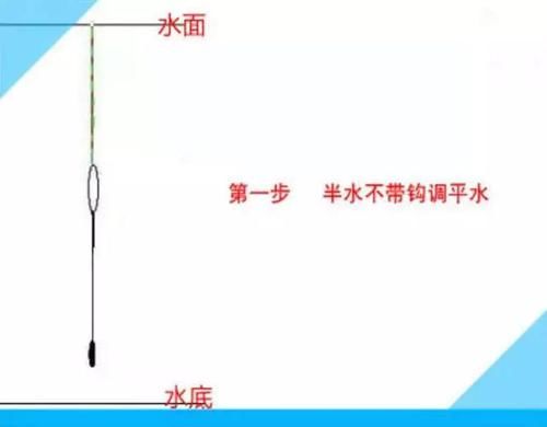  解决@小鱼闹窝和挂底怎么解决？只要用上它轻松应对