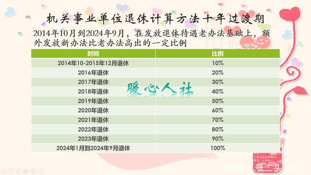 事业单位在编人员退休金构成是什么样的？