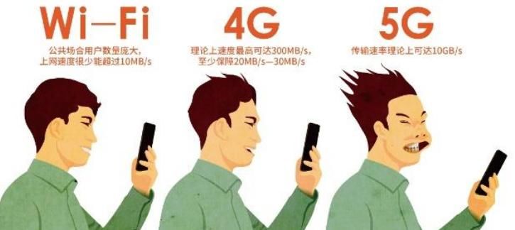 『网络技术』都在提5G，到底什么是5G？一文3分钟带你理解5G