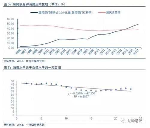 是什么抑制了内需?机构:高房价与物价对消费挤出效应