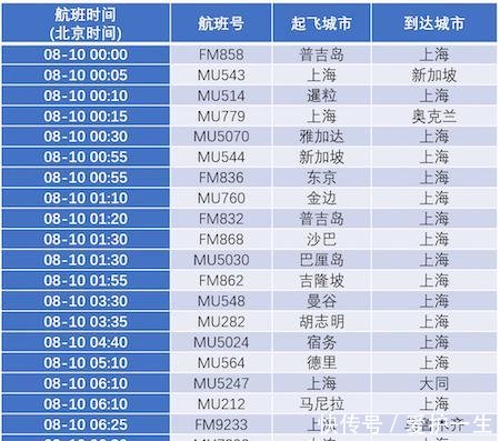 东航取消上海两大机场今明两天815个进出港航班