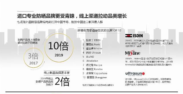  「解码」天猫国际&凯度：解码中国消费者新防晒时代报告