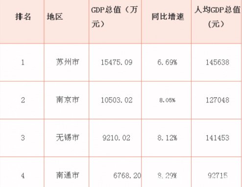中国贫富差距最大的三个省, GDP差距相当于一个巴基斯坦国