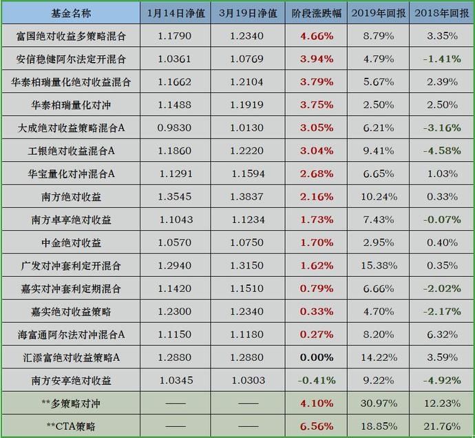  [避险]除了黄金、债券，还有哪些避险资产