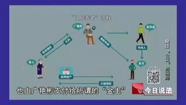 今日说法｜打着“以房养老”的幌子编造骗局，受害老人房财两空！
