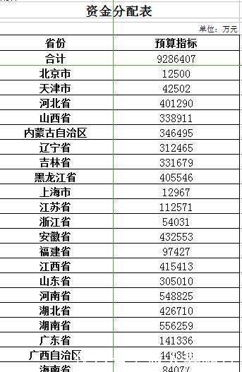 注意2018年的这四项补贴，现在速申请，不然明年领不到！