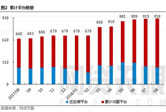 网贷天眼8月上海网贷报告:行业趋平复 监管再发力