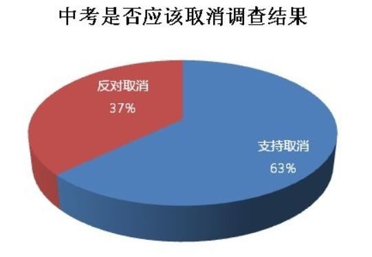 朋友圈疯传的“取消中考”是纯属无稽之谈？还是另有蹊跷！