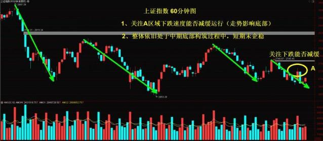 A股重磅利好爆出 社保基金加大抄底力度 下周能否重返2700点?