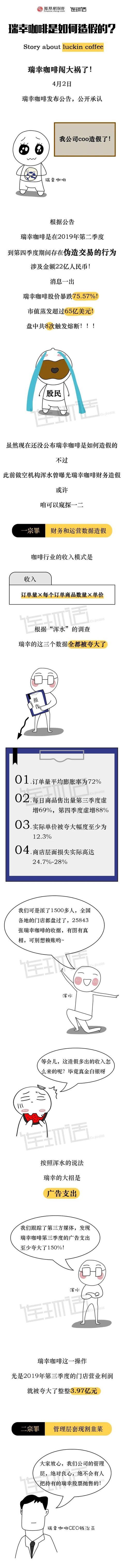  『销售利润率』瑞幸咖啡是如何造假22个亿的？企业财务造假最常用的2个科目！