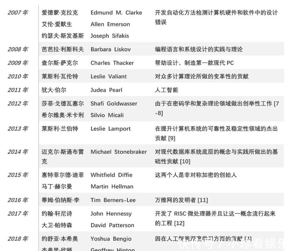 计算机图形学■2019图灵奖，被谁拿了？