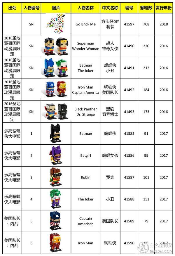 乐高方头仔 篇一:集齐全套乐高方头仔，看这篇就够了