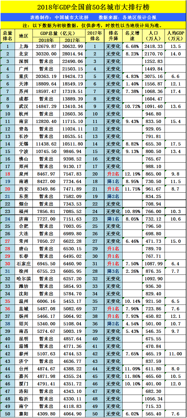 从2018年GDP来看，江苏苏州和湖北武汉，谁的成绩更好？