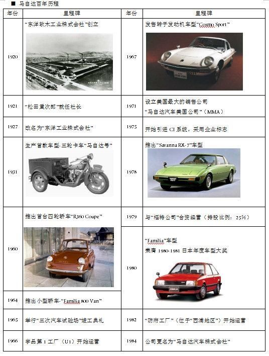  专题网页@马自达迎100周年诞辰 官网百年专题焕新上线