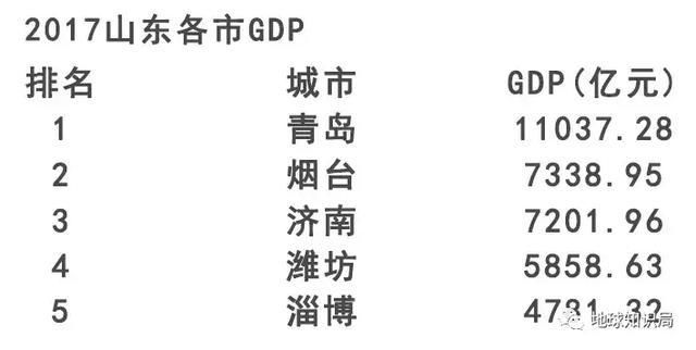 济南青岛，谁才是山东枢纽？