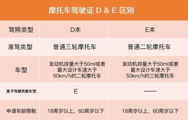  摩托车■五一后，摩托车考试“四简捷”你还愁考不过吗？