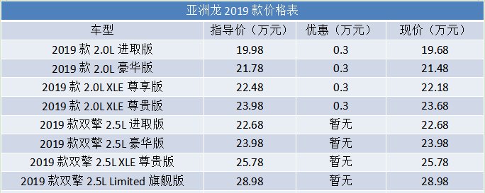  尺寸：造型有冲击力 尺寸够大 丰田亚洲龙10款车型导购分析