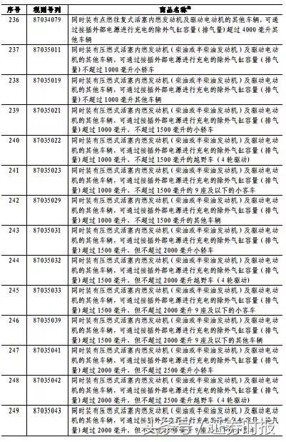 回击！中方决定对美约160亿美元进口商品加征25%关税，23日起施行