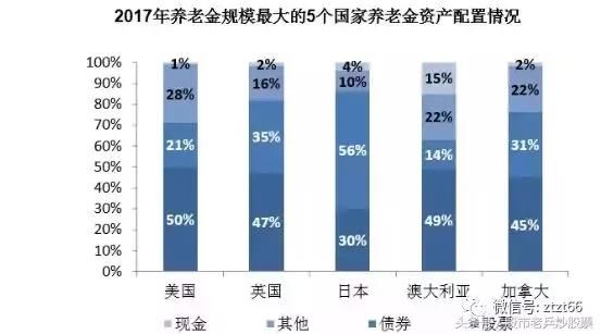 纯干货！减税补贴A股落地！证监会“个税递延”收益超过存款100倍