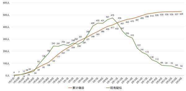  「达州」快报丨四川新增确诊病例2例，其中达州1例，资阳1例