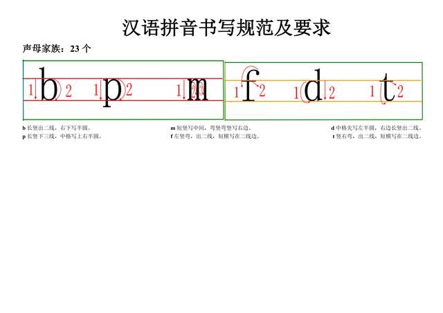 汉语拼音书写格式、笔顺专项讲解和练习