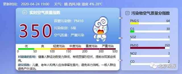 『直冲』北京空气质量已达六级严重污染,五一最高温直冲30℃