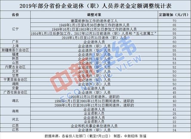 退休金长时间不取，以后国家就不给涨了？