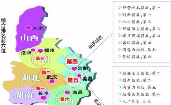 中部六省会，抛开国家定位，哪个竞争力最强，能引领中部崛起