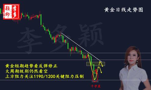 李多颖:8.20美元左右黄金走势 后市黄金是反弹还是下跌?