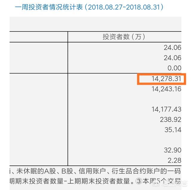 三年A股市值蒸发23.98万亿的真正原因在这里！人均亏损20.3万元