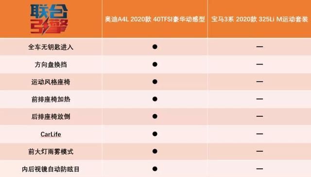  『沉稳』联合引擎｜奥迪A4L竞争力分析，左手沉稳右手活泼？