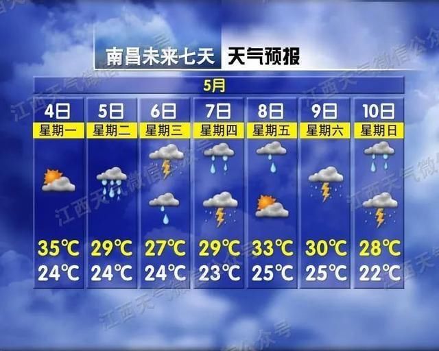  #江西#热热热，冲击35℃+！江西天气明晚又有大反转！这三种情况还是不能摘口罩