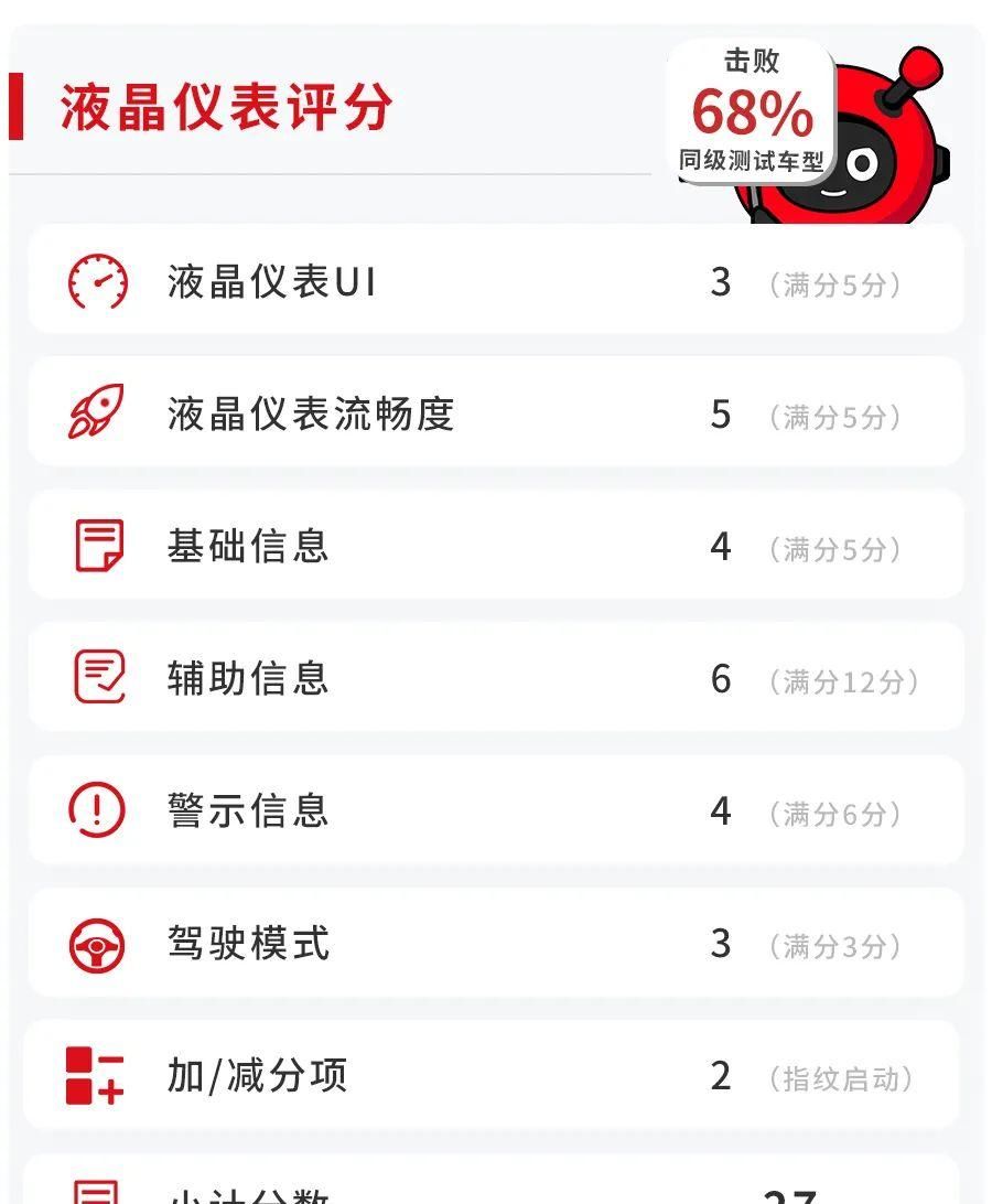  『开走』全新升级，用指纹就能轻松开走，现代胜达够智能吗？