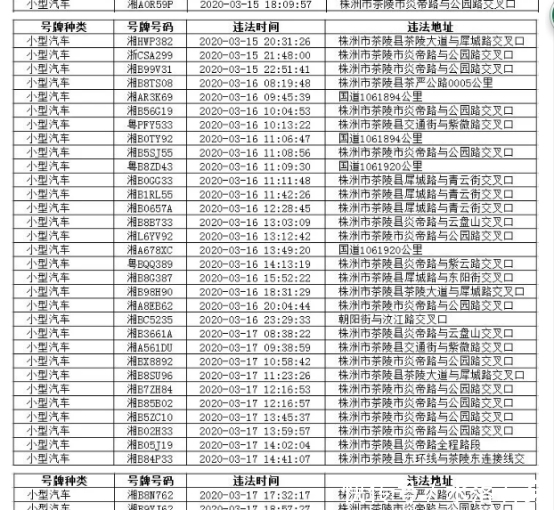 『交警』时刻注意！株洲交警曝光一批超速、闯红灯车辆