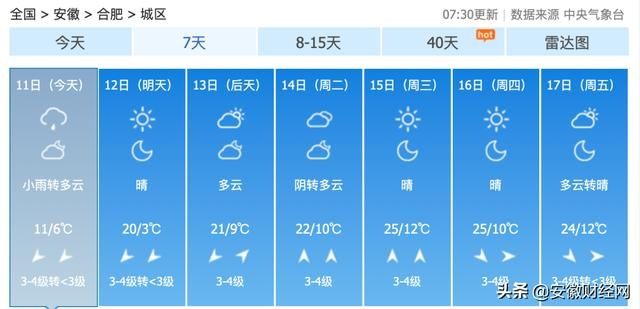  提醒■紧急提醒！合肥今日或将出现“倒降”，下午气温更低！明天降到3oC！