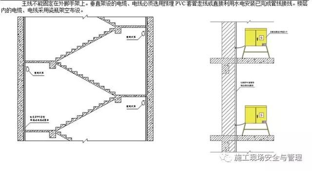 施工现场安全防护标准化图集（临电，塔吊，施工电梯等）