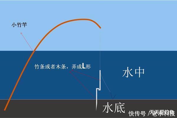 『鲶鱼』民间野钓狠招数:夏季插杆夜钓鲶鱼技巧,这是最简单的鲶鱼钓法!