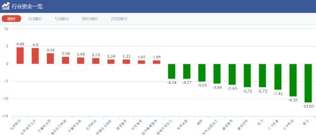 谷歌搜索即将重返中国?机构重仓热炒，游资抄底吃肉，强势四连板