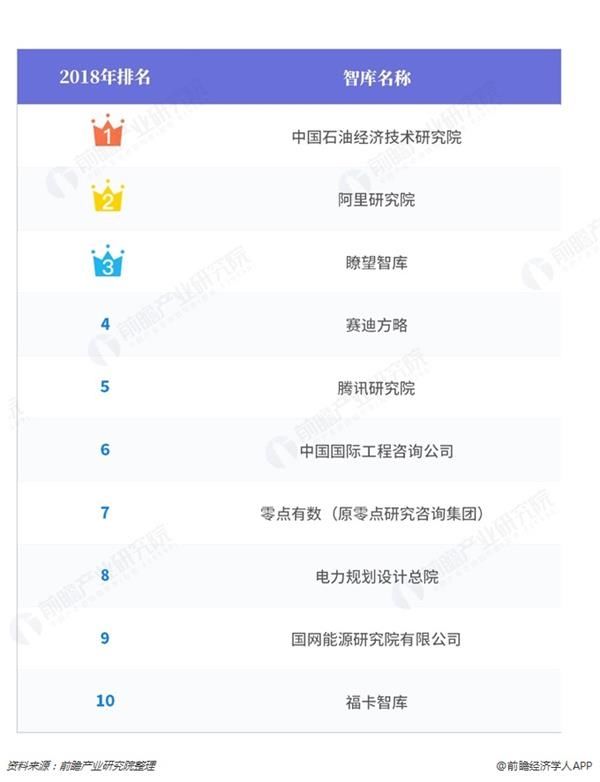 2018年中国智库系统影响力排行榜