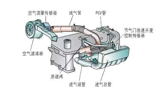 驾车■在沙尘暴天气中驾车,车辆会有哪些损坏?