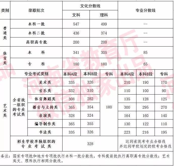 最新!河南2018高考前1000名!看看咱宜阳考生