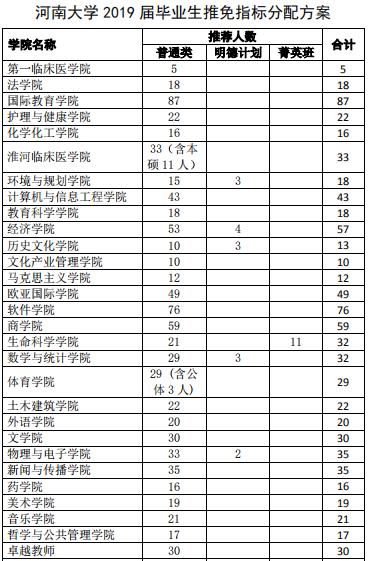  【业生平均薪】河南大学2019届毕业生就业质量报告