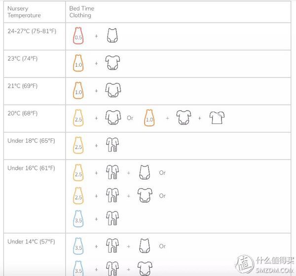 我家有个小宝贝 篇一:如何选择睡袋