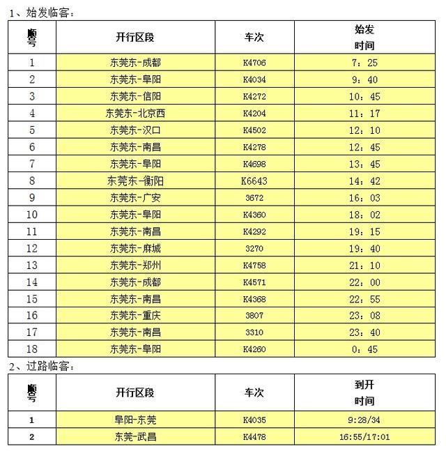 东莞东站春运增开始发临客18对