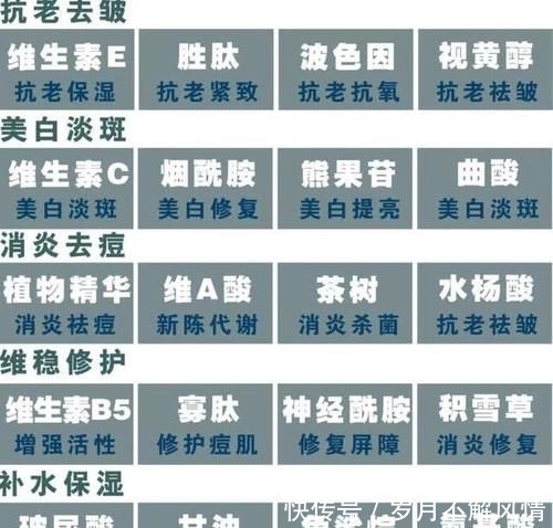 【美白的效果】护肤成分大科普,这些烂脸搭配,千万别一起用,否则烂脸没商量