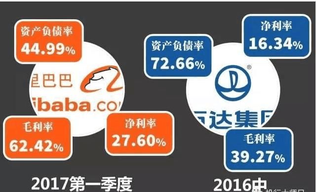 同样是首富，为什么马云混得风生水起？