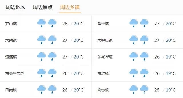 超强台风“法尼”已致多人死亡！逼近东莞！