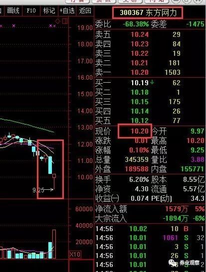 市值蒸发10亿!夏令营猥亵女童案牵连上市公司，从60万到4亿的创业