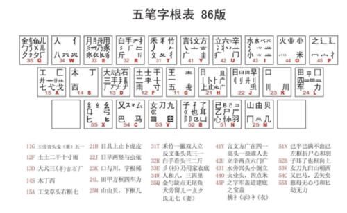 大学生王永民发明的五笔输入法 为何最终会被用户抛弃 快资讯