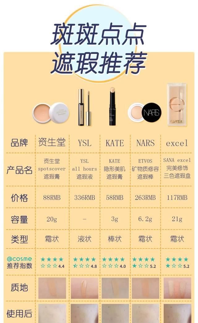  #沟纹#20款日式遮暇评定！一键清除黑眼圈眼袋、泪沟纹、痘痕